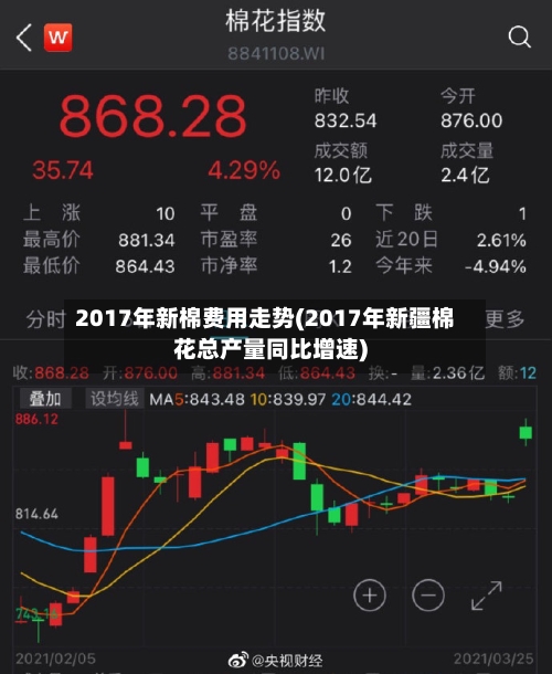 2017年新棉费用走势(2017年新疆棉花总产量同比增速)-第2张图片