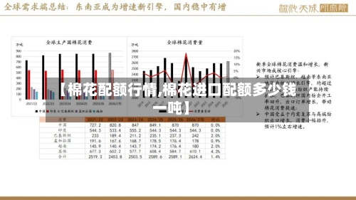 【棉花配额行情,棉花进口配额多少钱一吨】-第3张图片