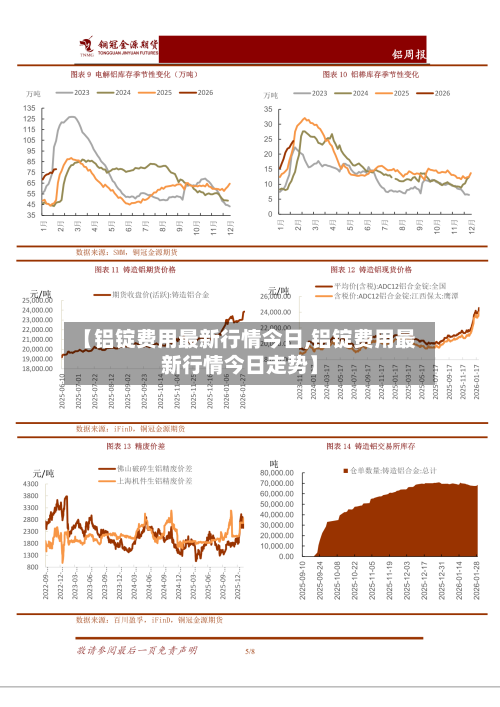 【铝锭费用最新行情今日,铝锭费用最新行情今日走势】-第2张图片