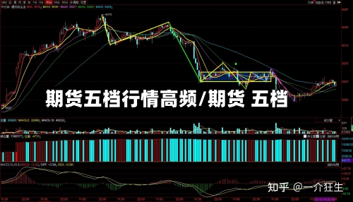 期货五档行情高频/期货 五档-第3张图片