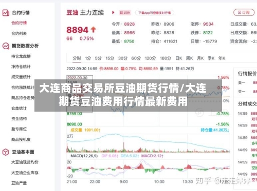 大连商品交易所豆油期货行情/大连期货豆油费用行情最新费用-第2张图片