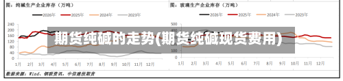 期货纯碱的走势(期货纯碱现货费用)-第1张图片