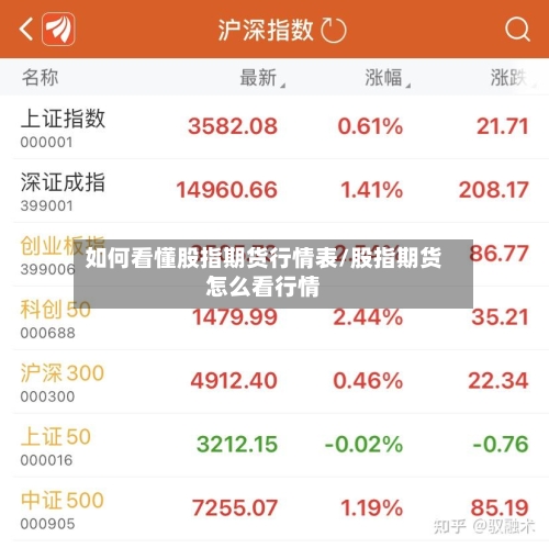 如何看懂股指期货行情表/股指期货怎么看行情-第3张图片