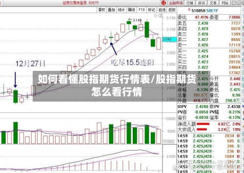 如何看懂股指期货行情表/股指期货怎么看行情-第2张图片