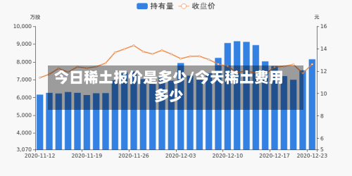 今日稀土报价是多少/今天稀土费用多少-第2张图片