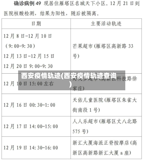 西安疫情轨迹(西安疫情轨迹查询)-第2张图片