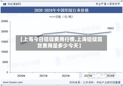 【上海今日铝锭费用行情,上海铝锭现货费用是多少今天】-第2张图片