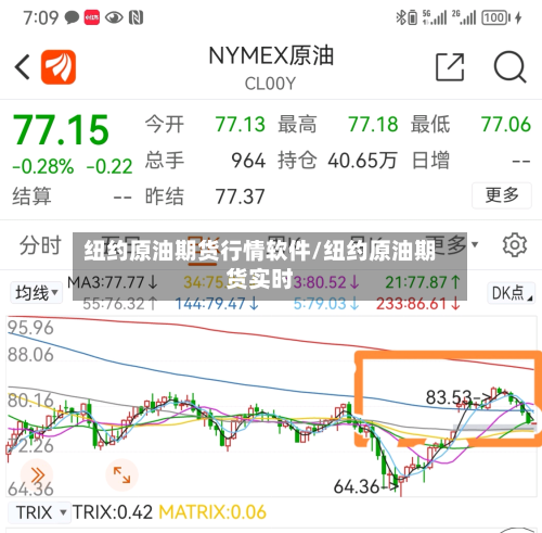 纽约原油期货行情软件/纽约原油期货实时-第1张图片