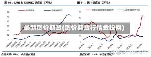最新铜价期货(铜价期货行情金投网)-第2张图片