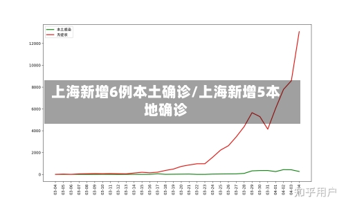 上海新增6例本土确诊/上海新增5本地确诊-第2张图片