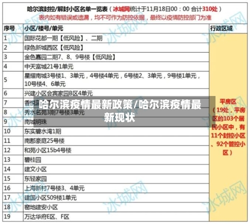 哈尔滨疫情最新政策/哈尔滨疫情最新现状-第2张图片