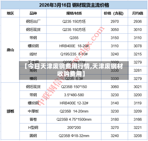 【今日天津废钢费用行情,天津废钢材收购费用】-第2张图片