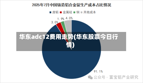 华东adc12费用走势(华东股票今日行情)-第2张图片