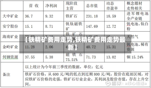 【铁精矿费用走势,铁精矿费用走势最新】-第1张图片