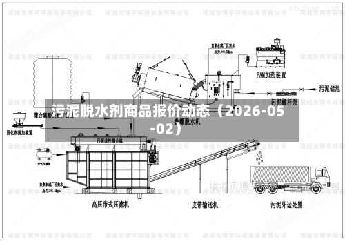 污泥脱水剂商品报价动态（2026-05-02）-第2张图片