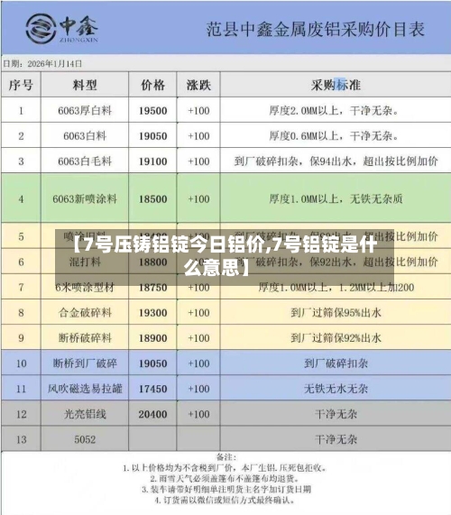 【7号压铸铝锭今日铝价,7号铝锭是什么意思】-第2张图片
