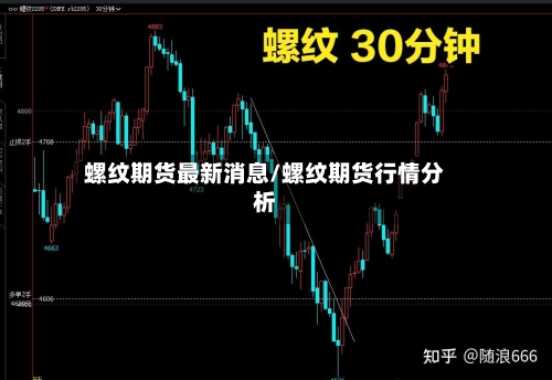 螺纹期货最新消息/螺纹期货行情分析-第1张图片