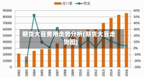 期货大豆费用走势分析(期货大豆走势图)-第1张图片