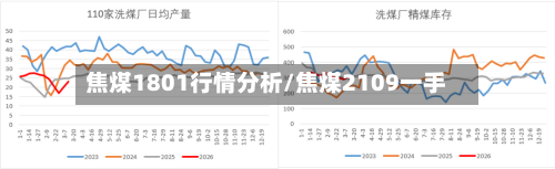 焦煤1801行情分析/焦煤2109一手-第2张图片