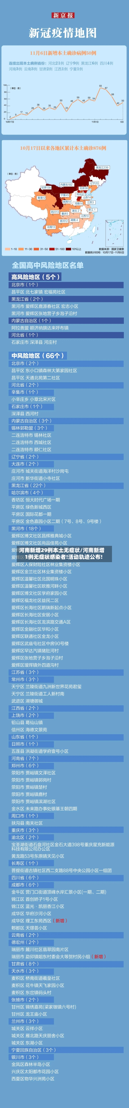 河南新增29例本土无症状/河南新增1例无症状感染者!活动轨迹公布!-第3张图片