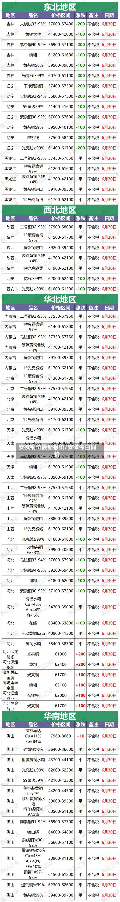 安徽铜价最新报价/安微今日铜价-第1张图片