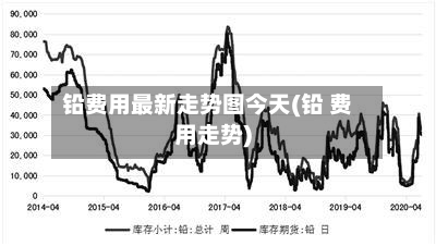 铅费用最新走势图今天(铅 费用走势)-第3张图片