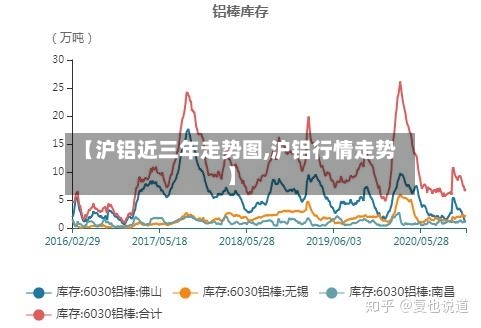 【沪铝近三年走势图,沪铝行情走势】-第1张图片