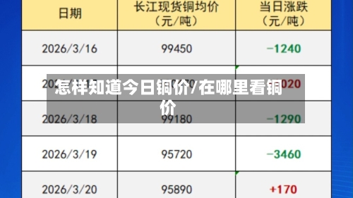 怎样知道今日铜价/在哪里看铜价-第3张图片