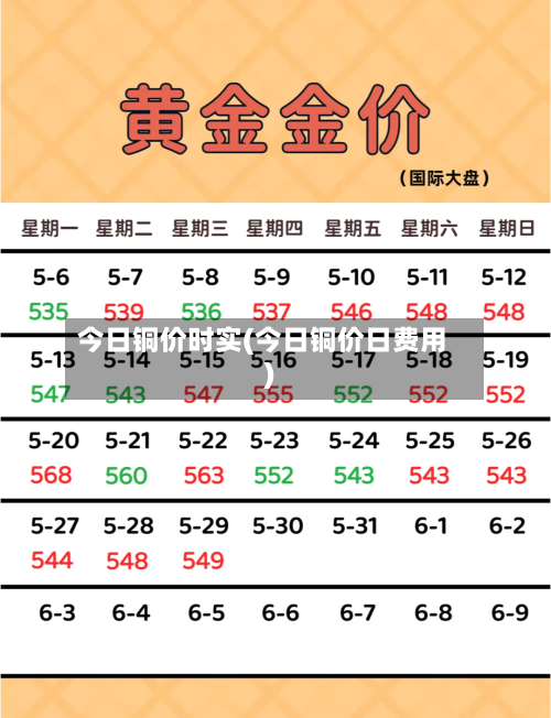 今日铜价时实(今日铜价日费用)-第2张图片