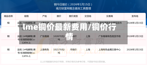 lme铜价最新费用/铜价行情-第1张图片