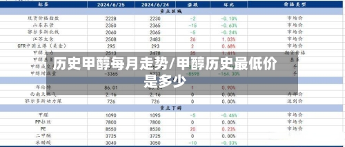 历史甲醇每月走势/甲醇历史最低价是多少-第3张图片