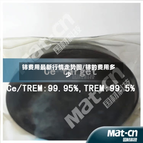 铈费用最新行情走势图/铈的费用多少-第1张图片