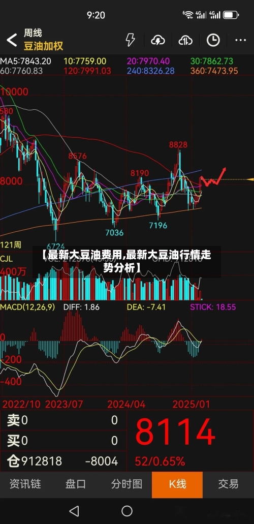 【最新大豆油费用,最新大豆油行情走势分析】-第1张图片