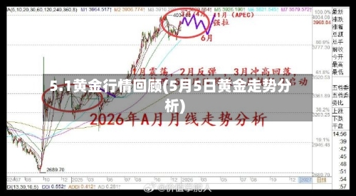 5.1黄金行情回顾(5月5日黄金走势分析)-第1张图片