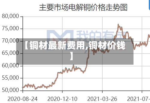 【铜材最新费用,铜材价钱】-第2张图片