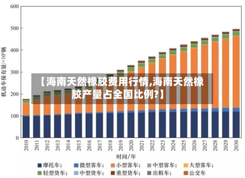 【海南天然橡胶费用行情,海南天然橡胶产量占全国比例?】-第1张图片