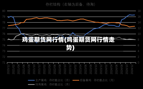 鸡蛋期货网行情(鸡蛋期货网行情走势)-第1张图片
