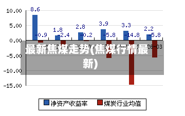 最新焦煤走势(焦煤行情最新)-第2张图片