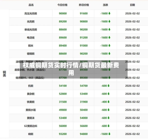 权威铜期货实时行情/铜期货最新费用-第1张图片