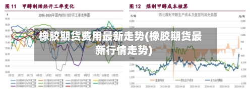 橡胶期货费用最新走势(橡胶期货最新行情走势)-第1张图片