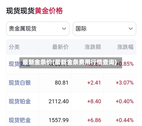 最新金条价(最新金条费用行情查询)-第1张图片