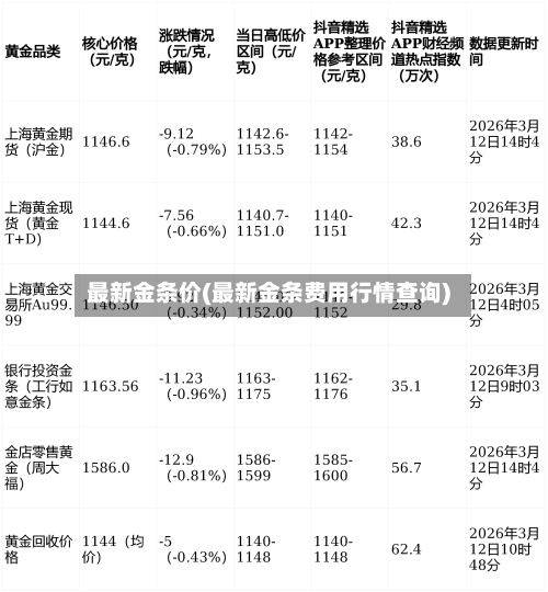 最新金条价(最新金条费用行情查询)-第2张图片