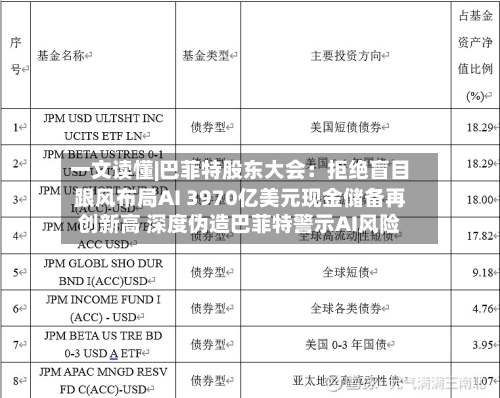 一文读懂|巴菲特股东大会：拒绝盲目跟风布局AI 3970亿美元现金储备再创新高 深度伪造巴菲特警示AI风险-第1张图片