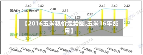【2016玉米粮价走势图,玉米16年费用】-第3张图片