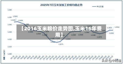 【2016玉米粮价走势图,玉米16年费用】-第1张图片