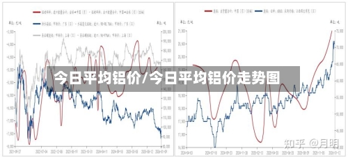 今日平均铝价/今日平均铝价走势图-第3张图片