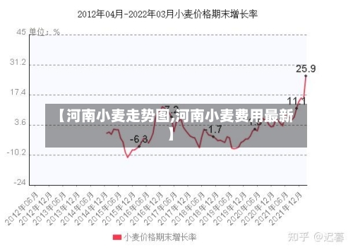 【河南小麦走势图,河南小麦费用最新】-第3张图片