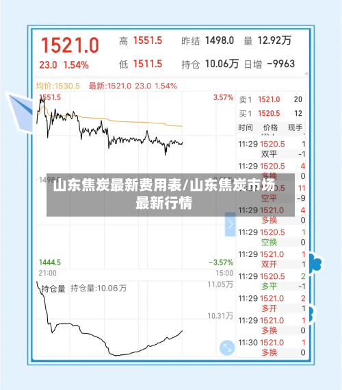 山东焦炭最新费用表/山东焦炭市场最新行情-第1张图片