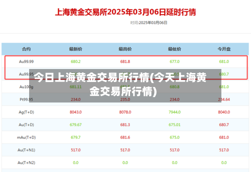 今日上海黄金交易所行情(今天上海黄金交易所行情)-第3张图片