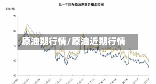 原油期行情/原油近期行情-第1张图片